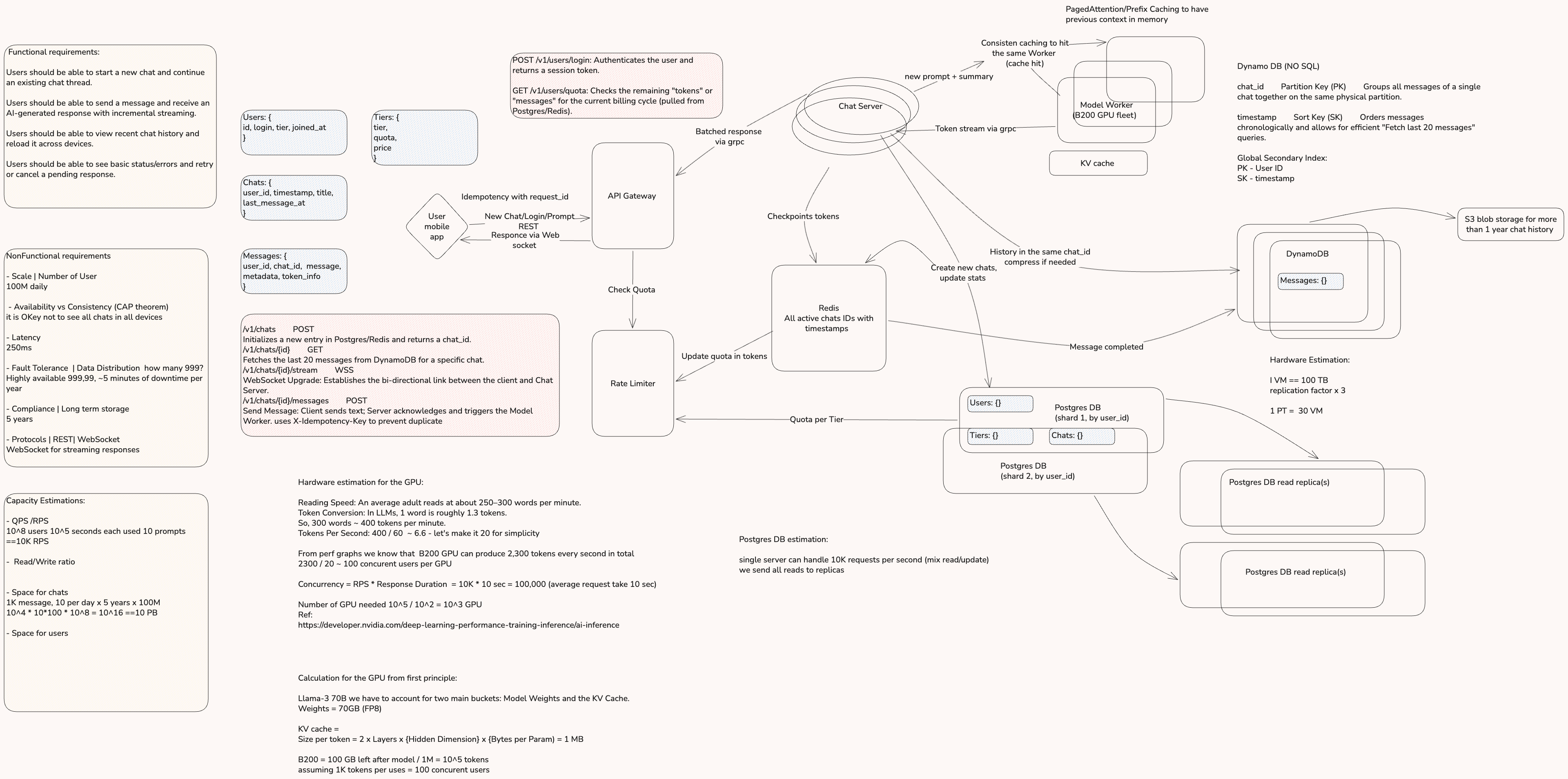 ChatGPT system design architecture diagram