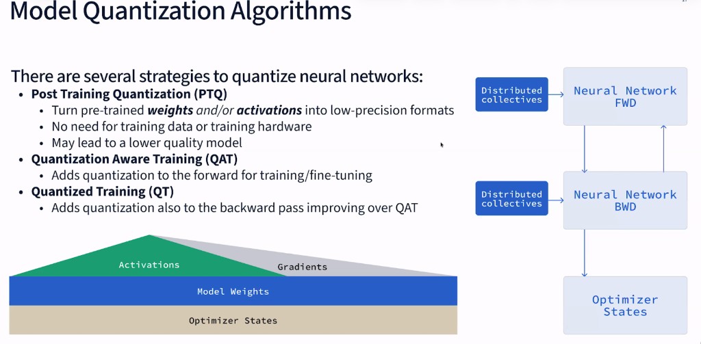 Model Quantization Algorithms: PTQ, QAT, QT strategies with training loop (FWD/BWD/Optimizer with distributed collectives) and GPU memory breakdown (activations, gradients, model weights, optimizer states)